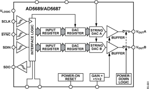 AD5689多通道电压输出数模转换器参数介绍及中文PDF下载