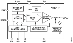 AD5311R单通道电压输出数模转换器参数介绍及中文PDF下载