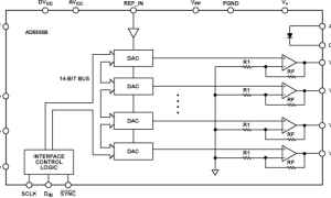 AD5535B多通道电压输出数模转换器参数介绍及中文PDF下载