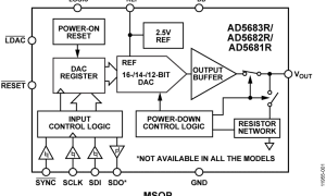 AD5682R单通道电压输出数模转换器参数介绍及中文PDF下载