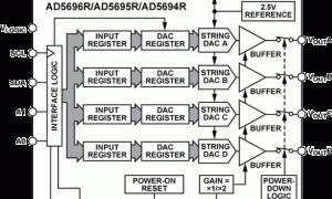 AD5694R多通道电压输出数模转换器参数介绍及中文PDF下载