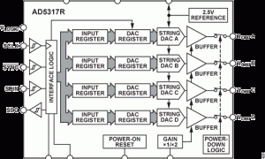 AD5317R多通道电压输出数模转换器参数介绍及中文PDF下载