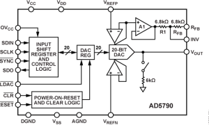 AD5790单通道电压输出数模转换器参数介绍及中文PDF下载