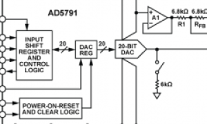 AD5791单通道电压输出数模转换器参数介绍及中文PDF下载