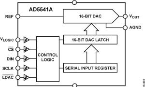AD5541A单通道电压输出数模转换器参数介绍及中文PDF下载