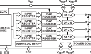 AD5066多通道电压输出数模转换器参数介绍及中文PDF下载