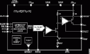 AD54104-20mA环路接口参数介绍及中文PDF下载