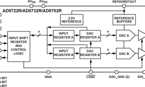 AD5752R多通道电压输出数模转换器参数介绍及中文PDF下载