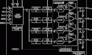 ad5504多通道电压输出数模转换器参数介绍及中文PDF下载