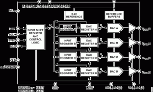 AD5754R多通道电压输出数模转换器参数介绍及中文PDF下载