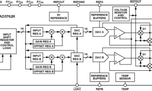 AD5762R多通道电压输出数模转换器参数介绍及中文PDF下载