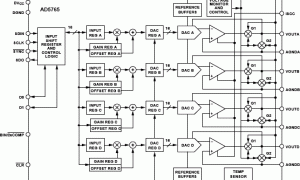AD5765多通道电压输出数模转换器参数介绍及中文PDF下载