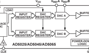 AD5025多通道电压输出数模转换器参数介绍及中文PDF下载