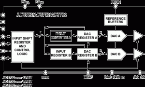 AD5722多通道电压输出数模转换器参数介绍及中文PDF下载