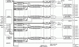 AD5370多通道电压输出数模转换器参数介绍及中文PDF下载