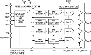 AD5734多通道电压输出数模转换器参数介绍及中文PDF下载