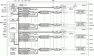 AD5363多通道电压输出数模转换器参数介绍及中文PDF下载