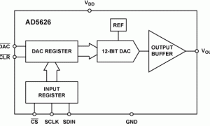 AD5626单通道电压输出数模转换器参数介绍及中文PDF下载