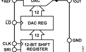 ad5441电流输出DAC参数介绍及中文PDF下载