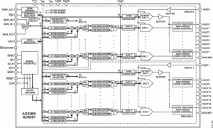AD5360多通道电压输出数模转换器参数介绍及中文PDF下载