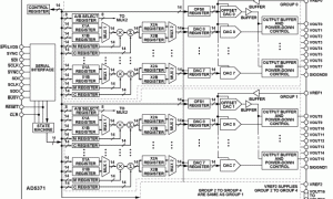 AD5371多通道电压输出数模转换器参数介绍及中文PDF下载