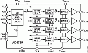 AD5725多通道电压输出数模转换器参数介绍及中文PDF下载