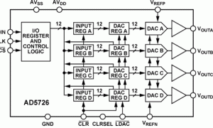 AD5726多通道电压输出数模转换器参数介绍及中文PDF下载