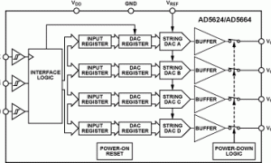 AD5624多通道电压输出数模转换器参数介绍及中文PDF下载