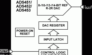 AD5453电流输出DAC参数介绍及中文PDF下载