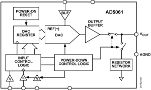 AD5061单通道电压输出数模转换器参数介绍及中文PDF下载