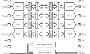 LTC2605多通道电压输出数模转换器参数介绍及中文PDF下载