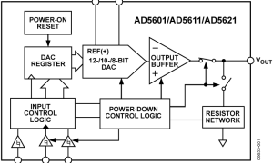 AD5601单通道电压输出数模转换器参数介绍及中文PDF下载