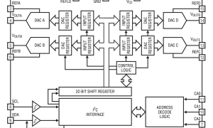LTC2609多通道电压输出数模转换器参数介绍及中文PDF下载