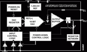 AD5660单通道电压输出数模转换器参数介绍及中文PDF下载