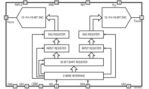 LTC2617多通道电压输出数模转换器参数介绍及中文PDF下载