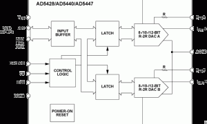 AD5440电流输出DAC参数介绍及中文PDF下载