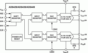 AD5429电流输出DAC参数介绍及中文PDF下载