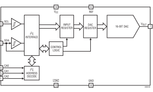LTC2606单通道电压输出数模转换器参数介绍及中文PDF下载