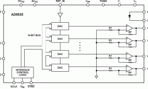 AD5535多通道电压输出数模转换器参数介绍及中文PDF下载