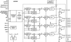 AD5380多通道电压输出数模转换器参数介绍及中文PDF下载