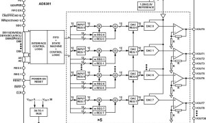 AD5381多通道电压输出数模转换器参数介绍及中文PDF下载