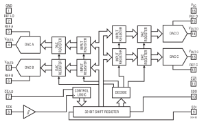 LTC2604多通道电压输出数模转换器参数介绍及中文PDF下载