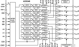 AD5347多通道电压输出数模转换器参数介绍及中文PDF下载