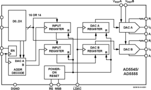 AD5545电流输出DAC参数介绍及中文PDF下载