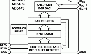 AD5443电流输出DAC参数介绍及中文PDF下载