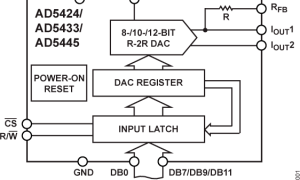 AD5433电流输出DAC参数介绍及中文PDF下载