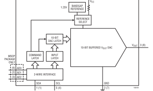 LTC1669单通道电压输出数模转换器参数介绍及中文PDF下载