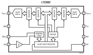 LTC2602多通道电压输出数模转换器参数介绍及中文PDF下载