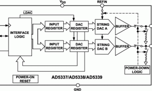 AD5338多通道电压输出数模转换器参数介绍及中文PDF下载