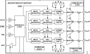 AD5327多通道电压输出数模转换器参数介绍及中文PDF下载